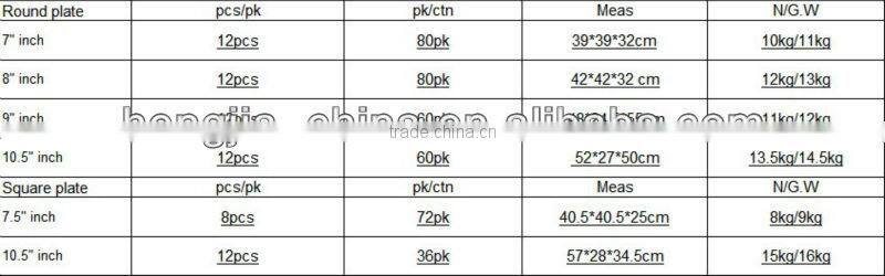 Disposable paper party supply (paper napkins,cups,plates)