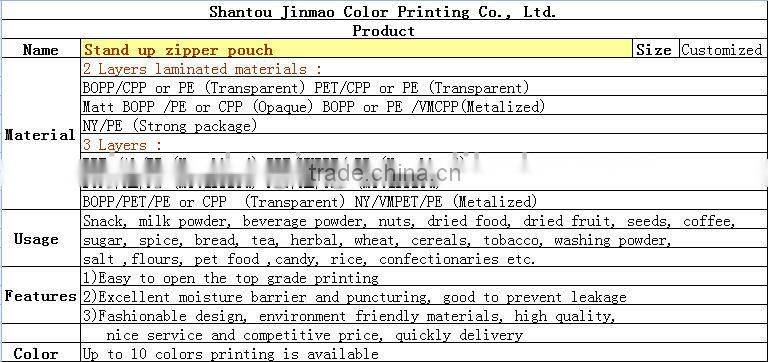 Stand up zipper pouch