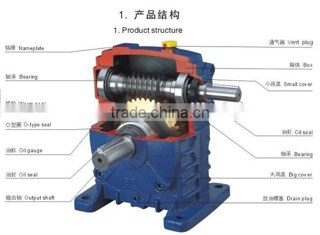 NMRV/RV/WPS/WPW/WPA/WPDS worm gearbox/reducer