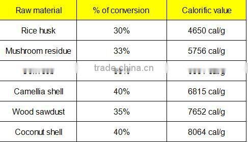 autologic price for the bamboo powder charcoal making machine