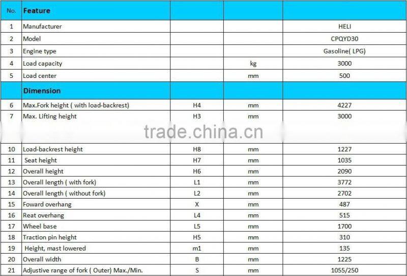 ANHUI HELI BRAND 3.0T GASOLINE NISSAN ENGINE LPG FORKLIFT CPQYD30 WITH CE FOR SALE