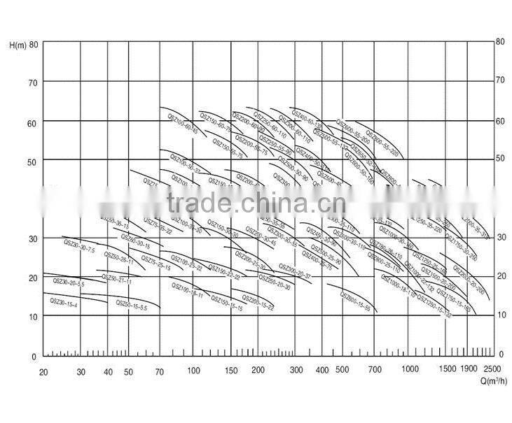 Mini Gold sand suction dredge pump submersible dredge sa