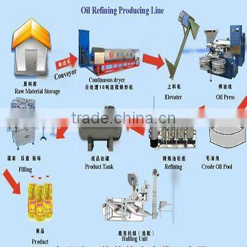 Soybean Refining Cooking Oil Producing Line