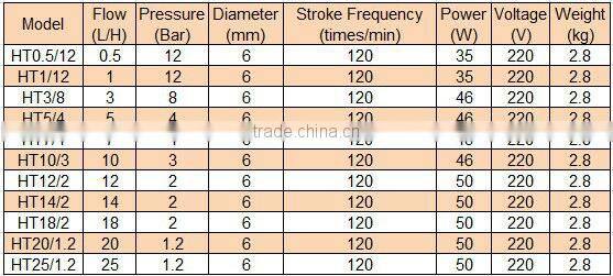 Electromagnetism Chlorine Dosing Solenoid Pump