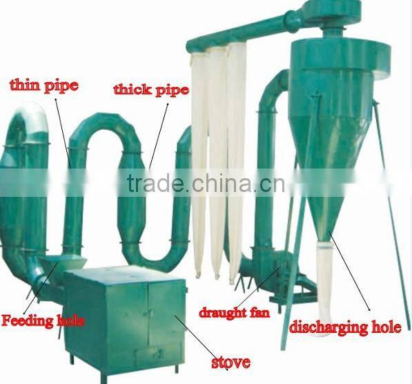 Highly Competitive and high efficient metallurgies Rotary Drum Dryer/food drum dryer manufacturer