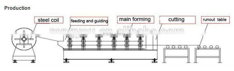 color coated corrugated steel roofing sheet/tile
