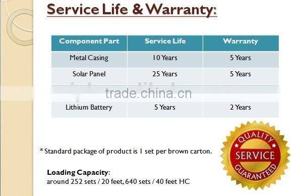 roof non-power 12 watt solar vent fan