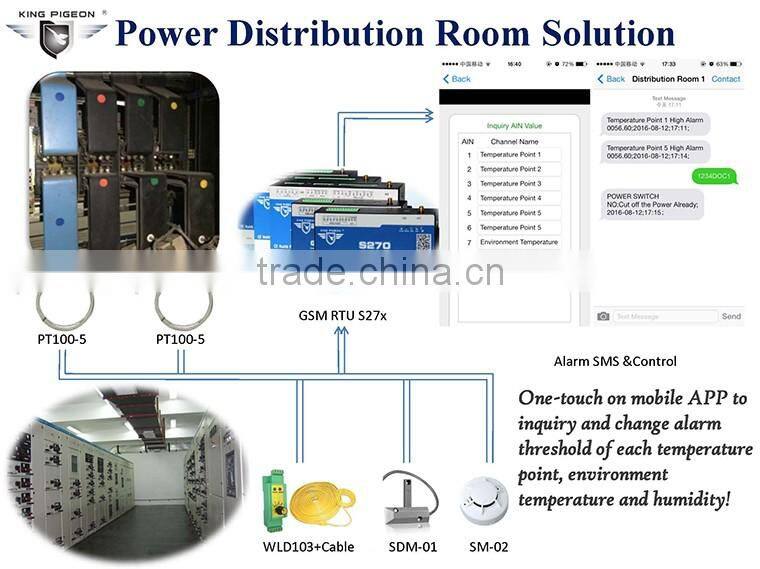 GSM Alarm System S130
