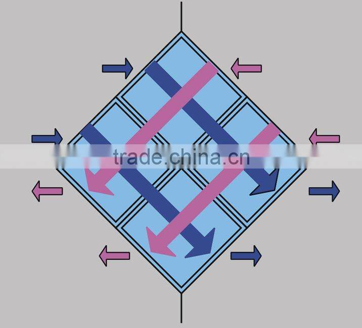 wast heat recovery equipment for energy saving