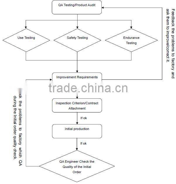 9.6V Cordless Jigsaw