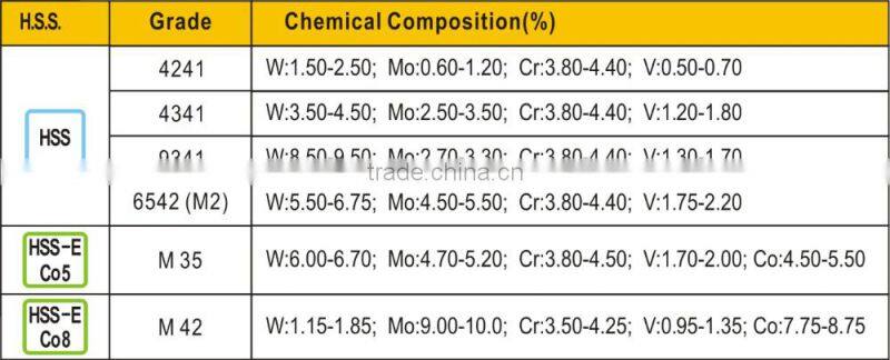 4-32mm Hex Shank TiN HSS Step Drill Bit