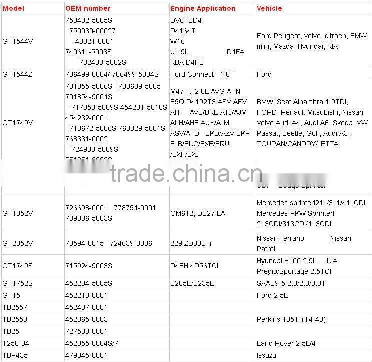 Turbocharger OM612 DE 2.7LA 156HP GT2256V