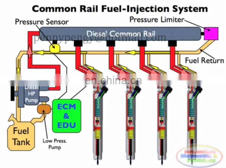 Common rail diesel Pressure Regulator Valve master 1110010017
