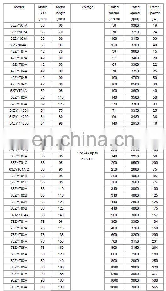 Permanent Magnet Construction and Brush Commutation dc motor