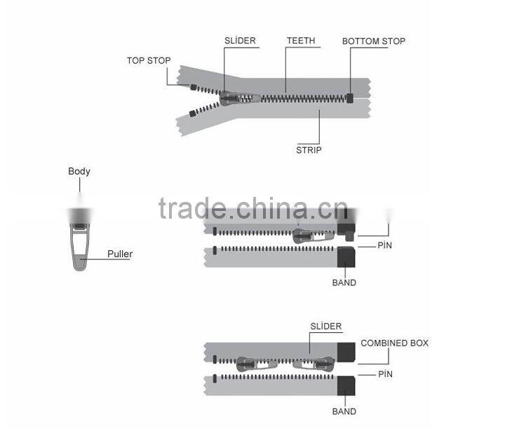 High quality nylon waterproof long chain zipper