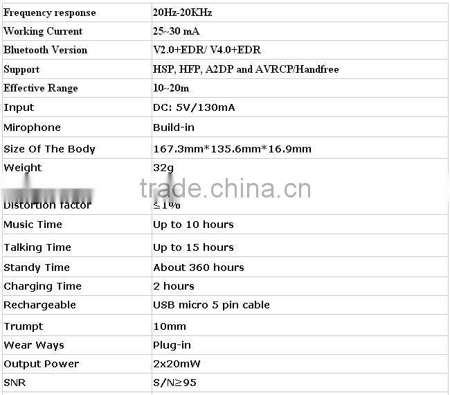 2015 New Wireless Bluetooth Headset Headphone Earphone wireless earphone bluetooth earphone