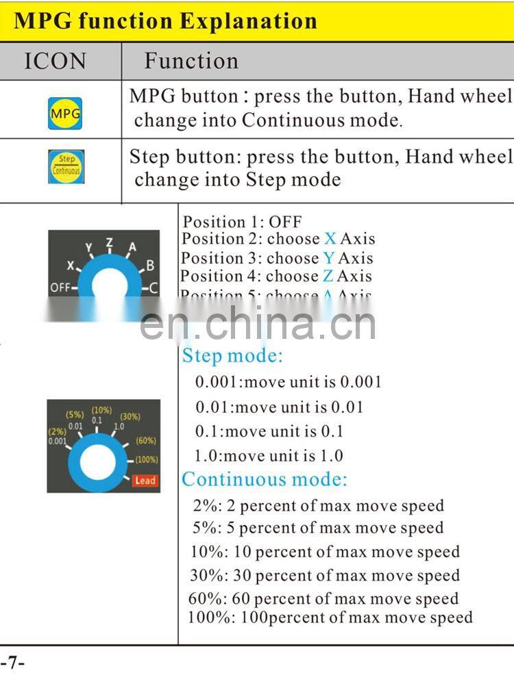 WHB04B-6 6 Axis XHC Usb Wireless Mach3 Remote MPG Pendent CNC pendant USB Handwheel