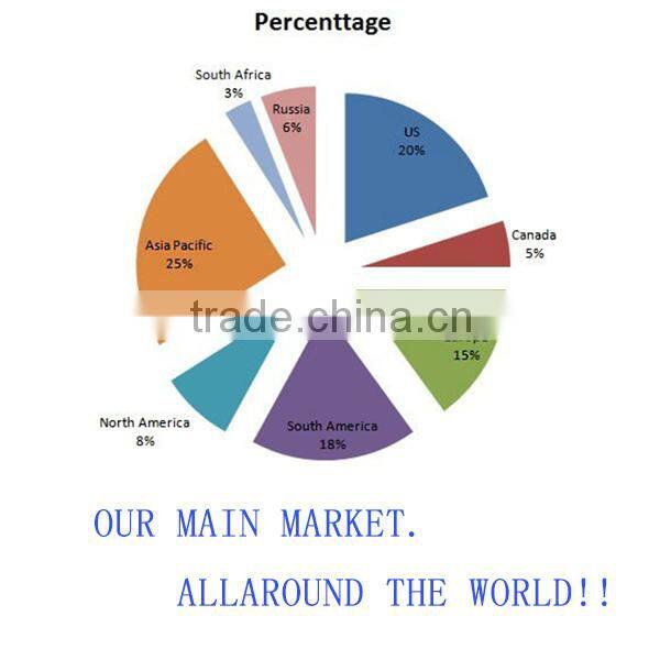 STC Series Three-phase A.C. Synchronous Generator Most Popular China Supplier