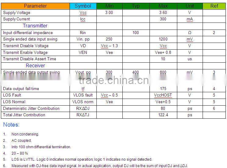 2.5G 1310nm 20Km SFP Transceiver with Hot-pluggable SFP footprint