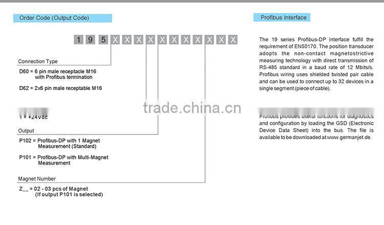 Profibus output magnetostrictive linear positon sensor