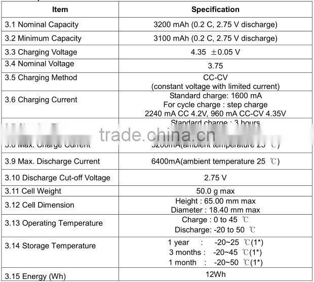 Samsung lithium ion battery cell 18650 3200mah / Samsung icr18650-32a