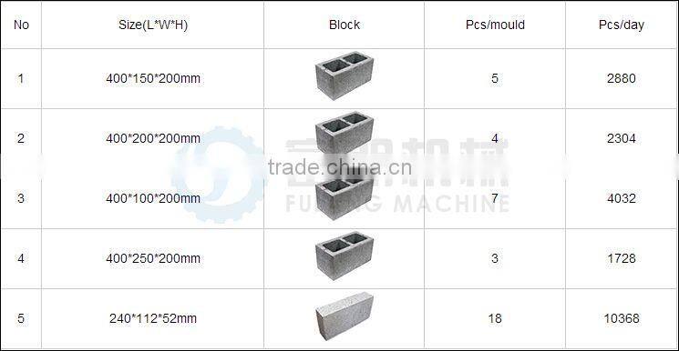 QTF40-2 Old customer test free manual block making machine price in india/philippines