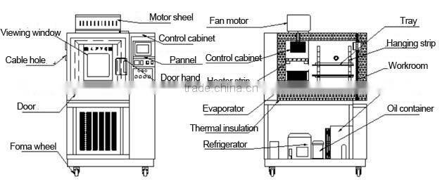 National stanard Ozone Corrosive atmospheric chamber