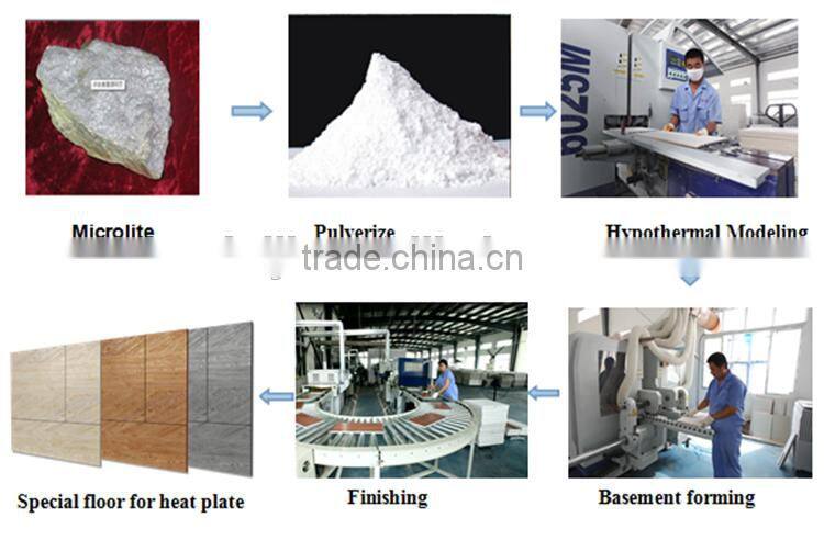 wood design ground heating flooring