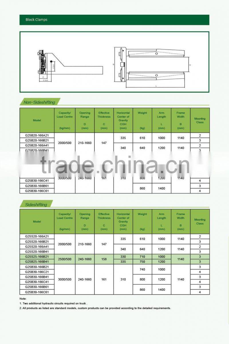 block clamp with side shifting and non side shifting for electric forklift