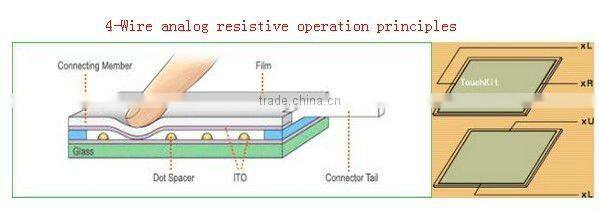 15inch 5wire Industrial panel high resolution touch screen panel