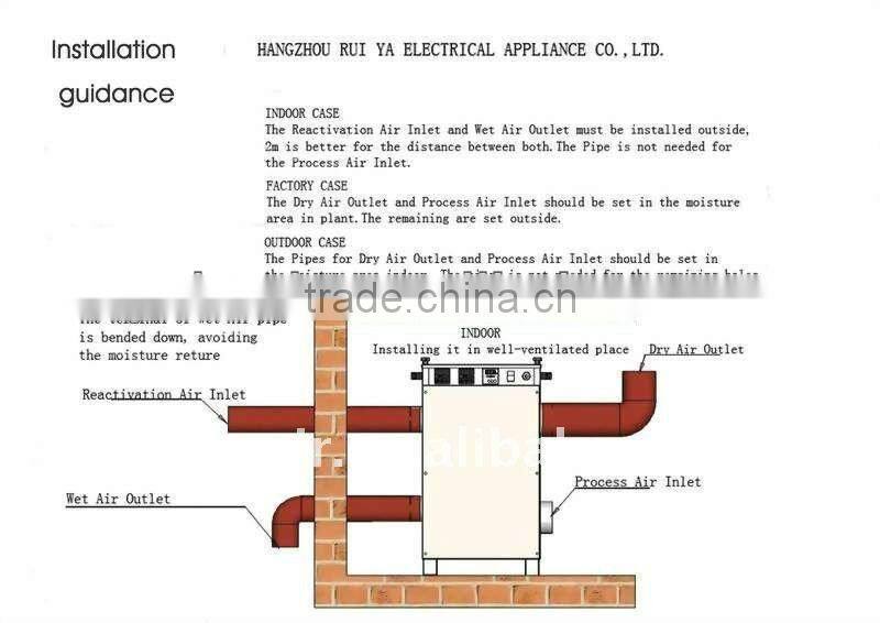 Marine Desiccant Dehumidifier 1500CMH