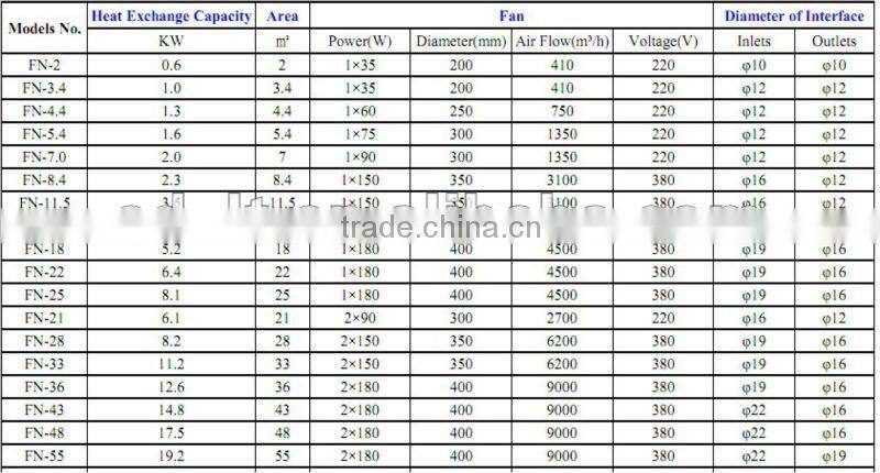 FN High Efficient Freon Refrigeration Equipment Air Cooled Condenser with Steel Plate and Sprayed Surface R404A,R407C,R134A