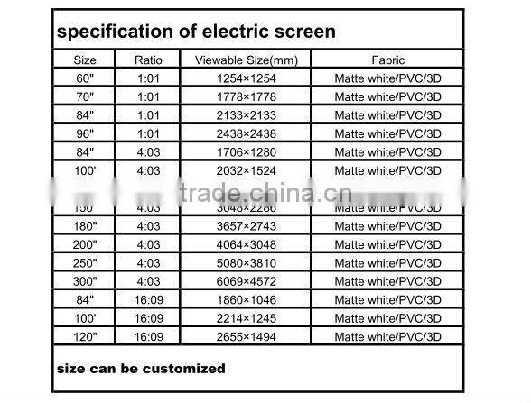wall mount electronic projector screen