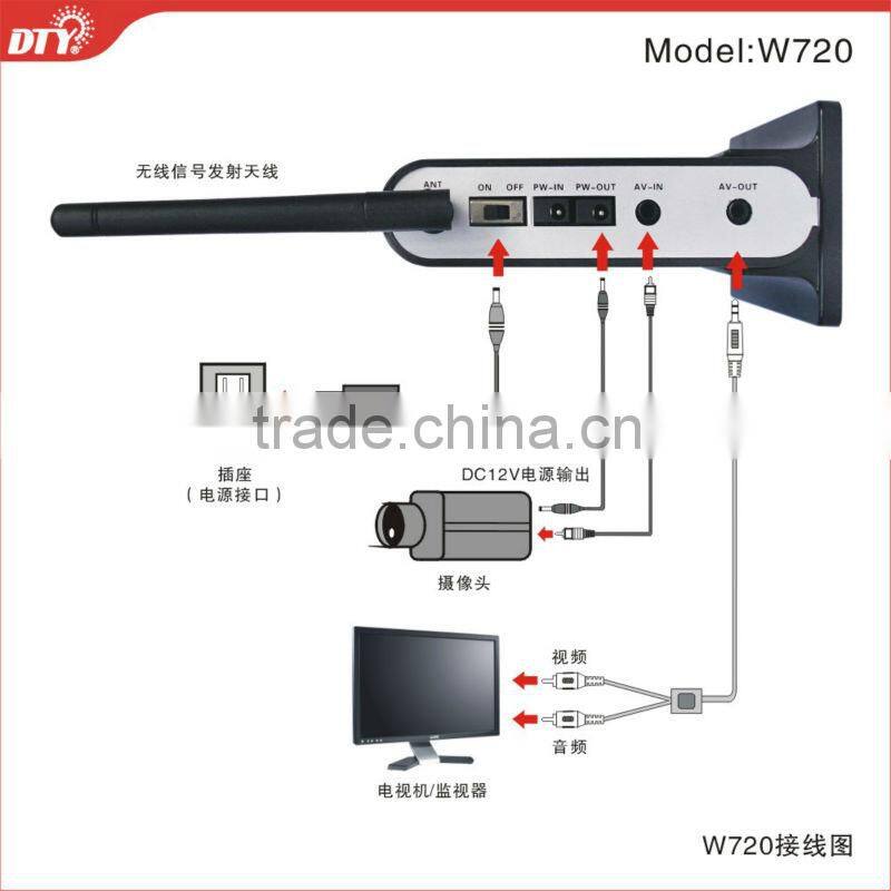 2.4ghz 4ch wireless home video security system dvr kit, W720