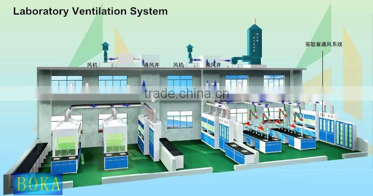 Biological laboratory fume hood acid fume cupboard price