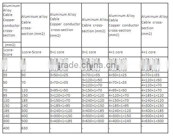 3+2 core,120mm2 cross-linked polyethylene insulation aluminum alloy steel chain armoured aluminum alloy low voltage power cables