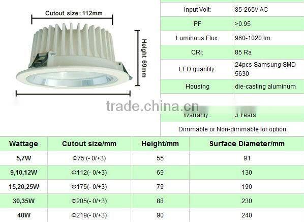 led downlight round,dimmable led downlights,ip65 led downlight