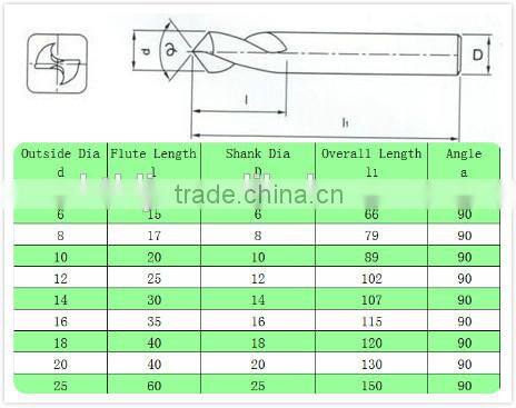 90 degree point solid carbide drill bits