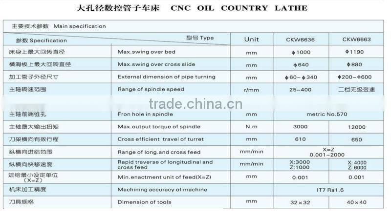 CNC type Big Oil Country Lathe Machine CKW6636,CKW6663