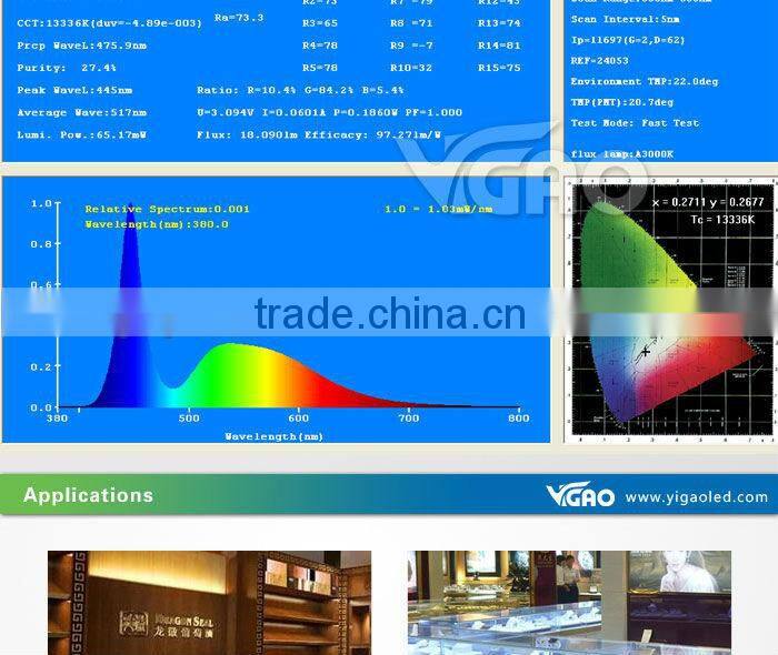 best price for rigid led strip light