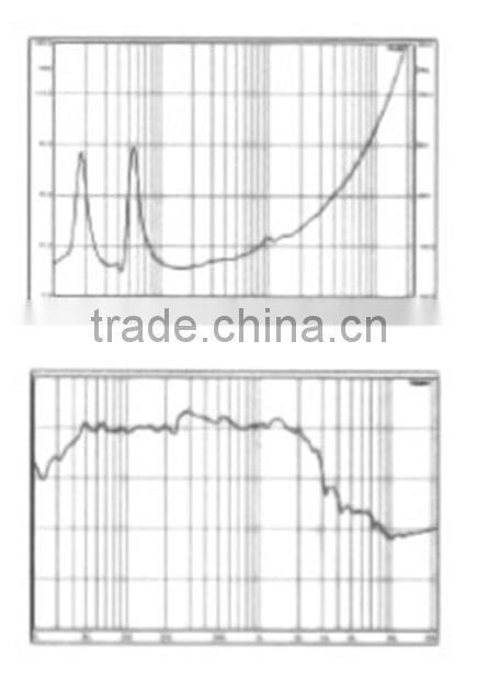 System trade assurance Portable pa speaker high level active speaker Professional audio speaker