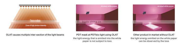 Phototherapy Multiple Functions Beauty Equipment