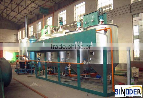 Tire,plastic, rubber pyrolysis oil distillation plant