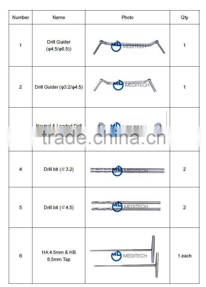 DHS & DCS orthopaedic implant instrument for trauma plates