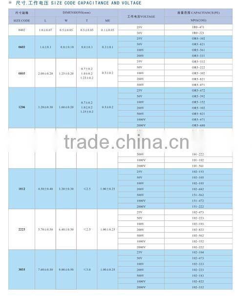 0805 10UF 5% X7R 25V MultiLayer Chip Ceramic(MLCC) Capacitor.
