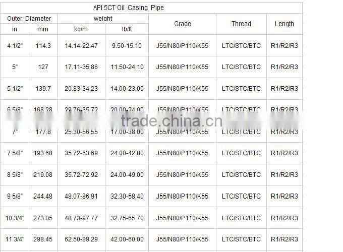 API 5CT H40 LTC Oil Casing Tube With Coupling ,Seamless Carbon Steel oil tube,Weld Casing Tube for Metallurgy