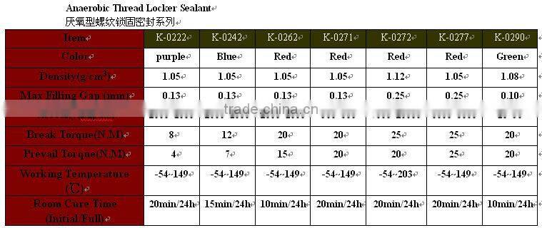 kafuter K-0242 M20 Blue Liquid Thread Sealant