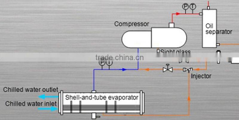 CE,ISO,SGS,UL Certification Gree industrial air conditioner LHE series high efficiency chillers water water chiller(R134a)