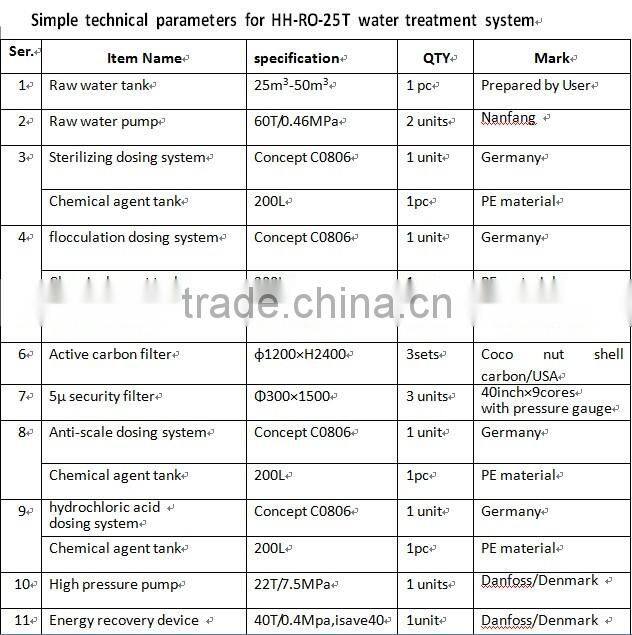 Customized RO 20T Drinking Water Filter