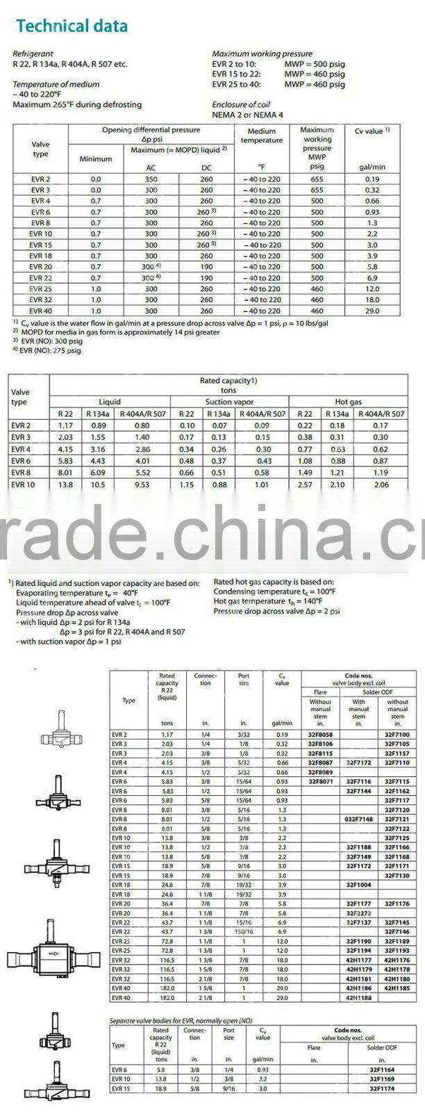 EVR low voltage mini solenoid valve without coil